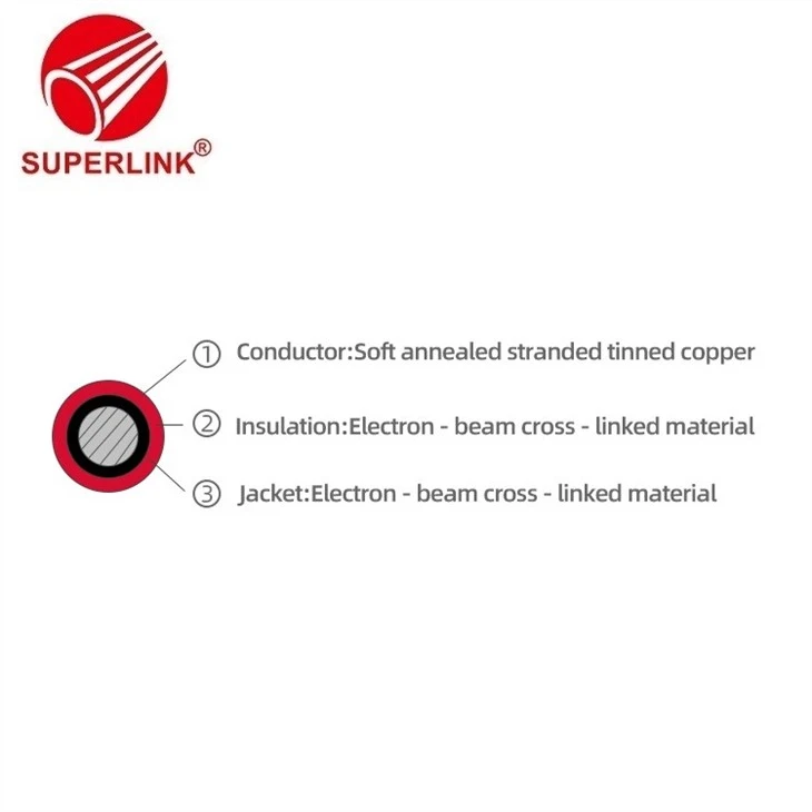 Solar Cable Manufacturers 